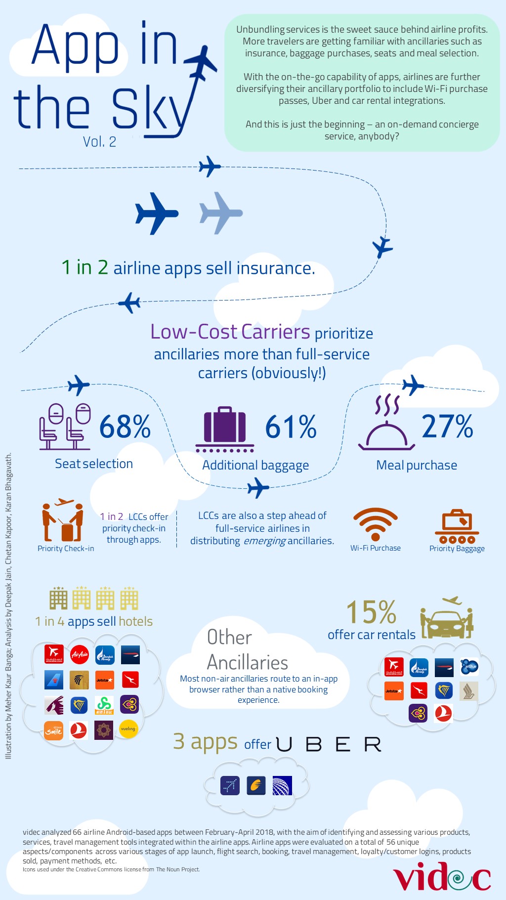 videc Airline Android App Benchmarking: Ancillaries