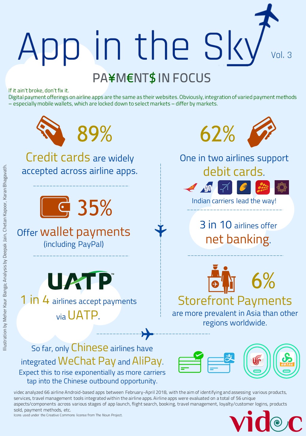 videc Airline Android App Benchmarking: Ancillaries